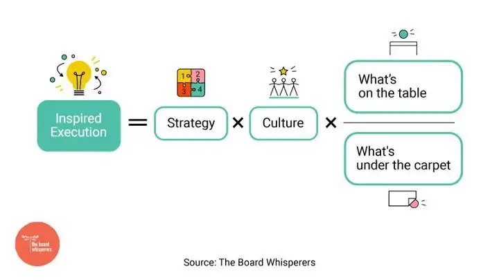 Our equation for making things happen